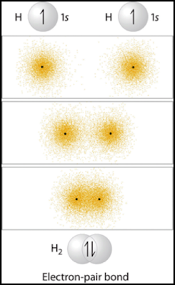 H<sub>2</sub>分子的形成