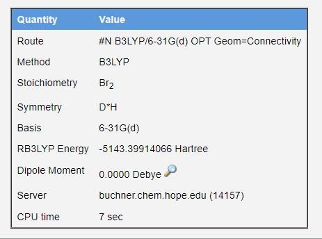 WebMo Br2 Energy